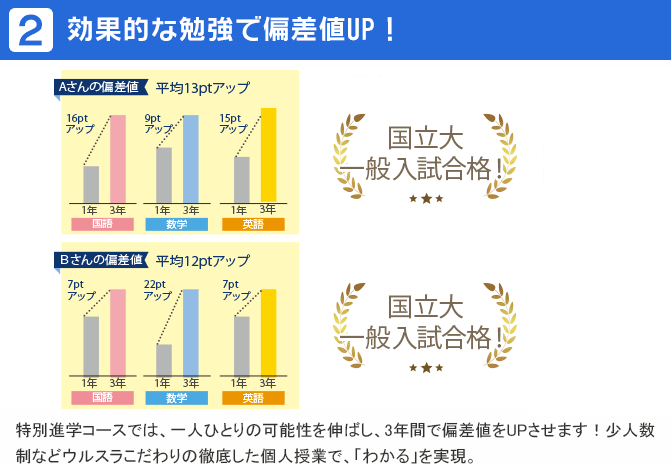 効果的な勉強で偏差値UP！