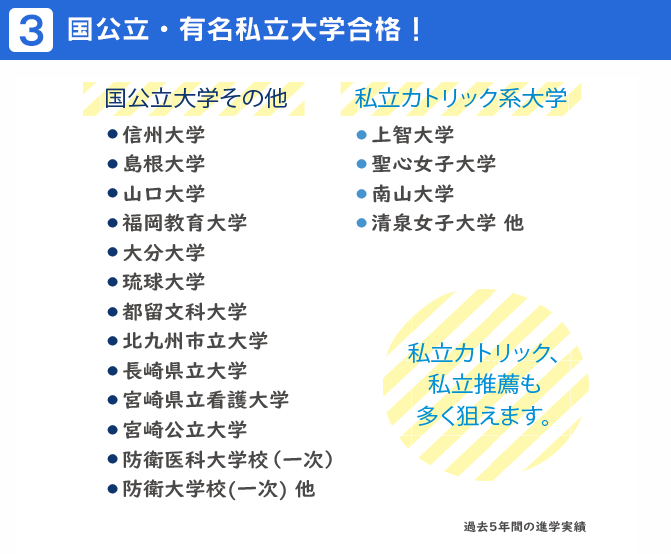 国公立・有名私立大学合格!