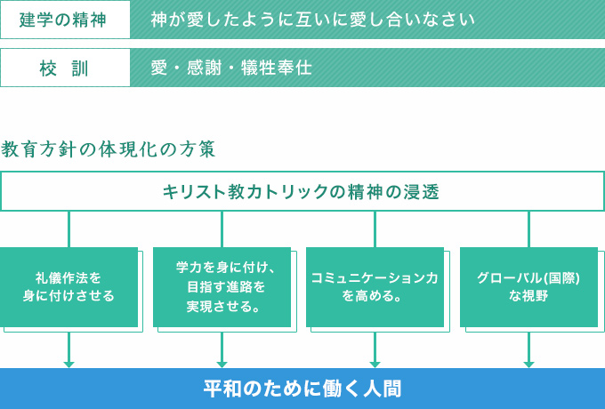 ビジョンを達成するための5つのアプローチ