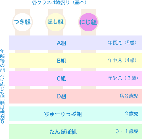 クラス編成イメージ