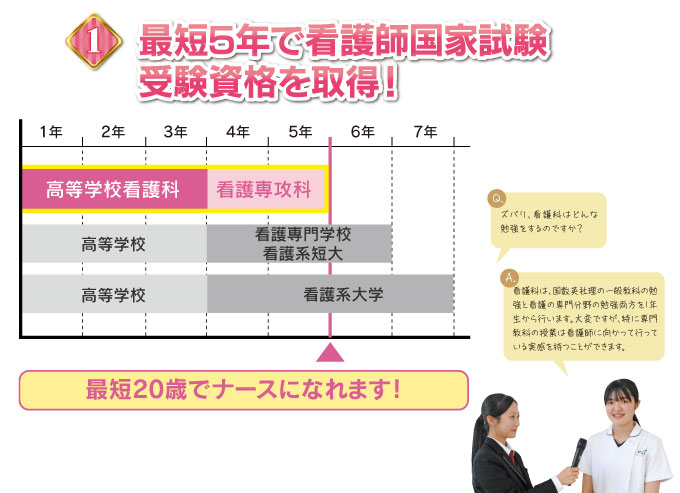 あなたの未来に選べるライセンスを
